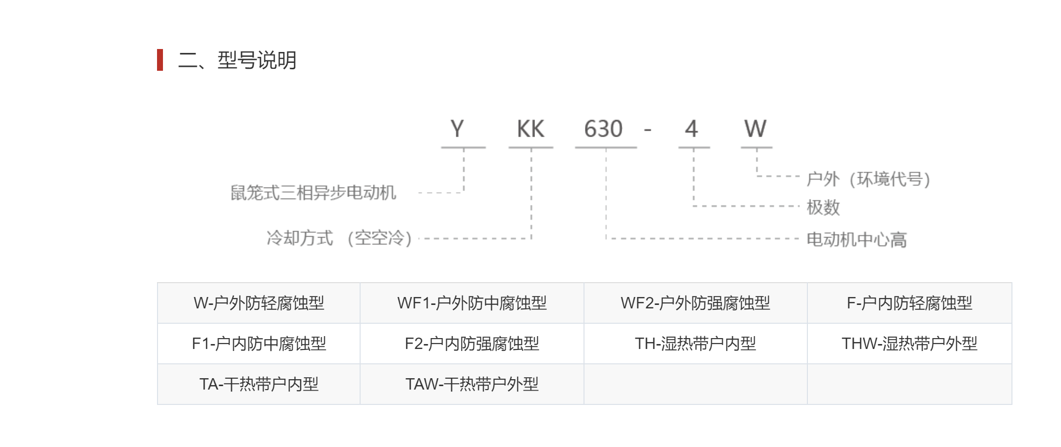 常見(jiàn)問(wèn)答